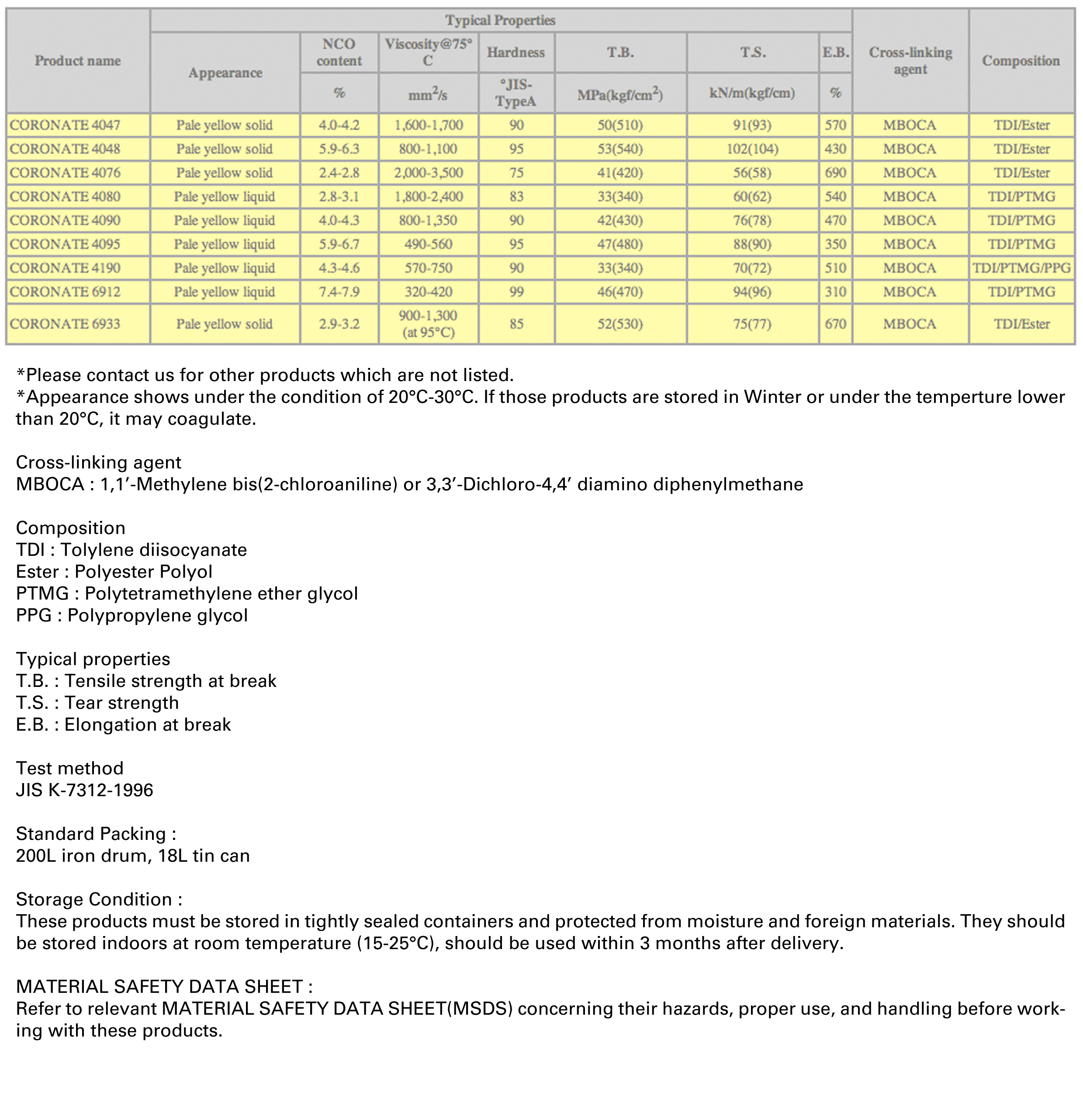 elastomers https www tosoheurope com ppg sds sheets
